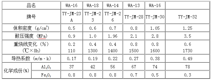 輕質(zhì)隔熱磚的應(yīng)用